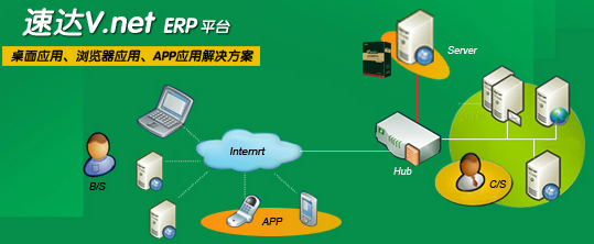 大连速达软件哪家好